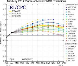 elnino-noaa-6.jpg