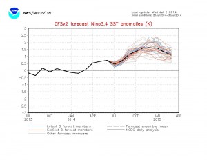 elnino-forecast-z-2.vii.jpg