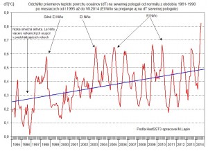 elnino-sst3.jpg