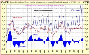 elnino-a-sst-15.jpg
