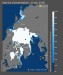 Opäť rekordne málo morského ľadu v Arktíde